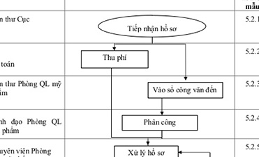 Quy trình công bố sản phẩm mỹ phẩm