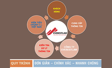 Đăng ký mã số mã vạch