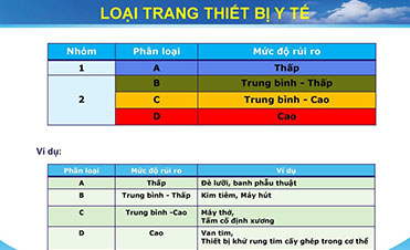 Điều kiện hoạt động của cơ sở phân loại trang thiết bị y tế
